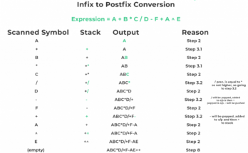 infix to postfix