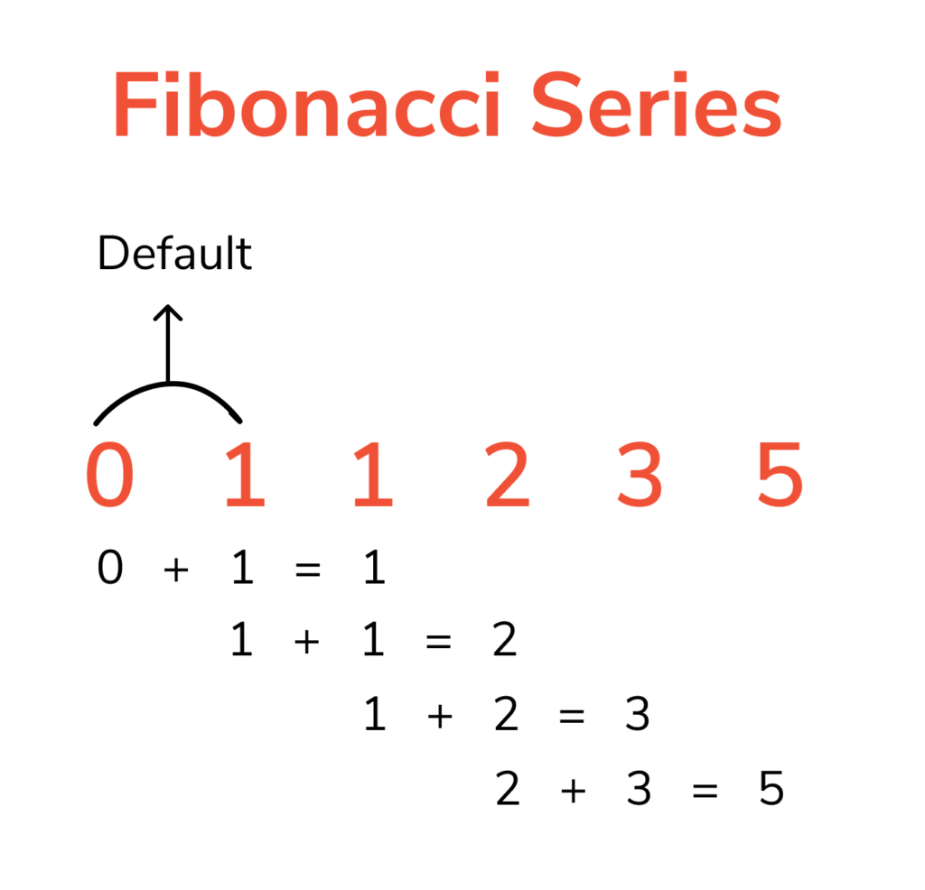fibonacci series in python