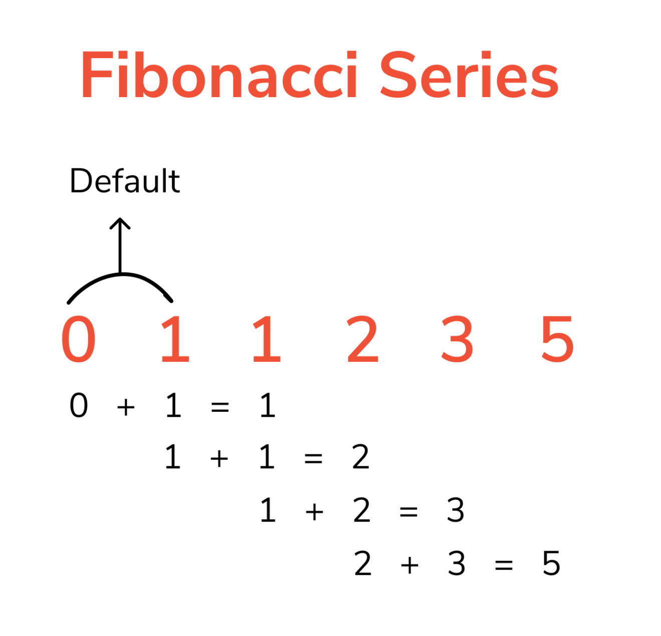 openmp fibonacci series c program