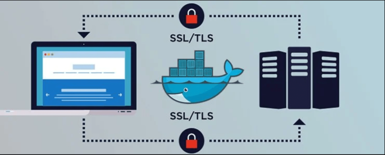 secure socket layer and transport layer security Archives - Technotaught