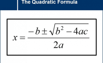 Program to implement a Quadratic equation in Java